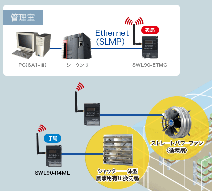 IoTѤ塼